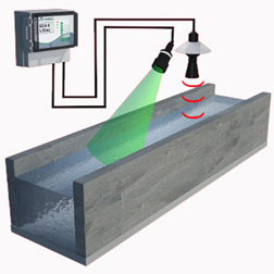 Ultrasonic Open Channel<br />Clean/Waste Water